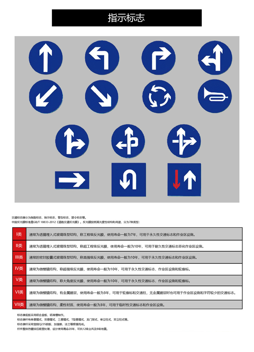 指示标志(图1)