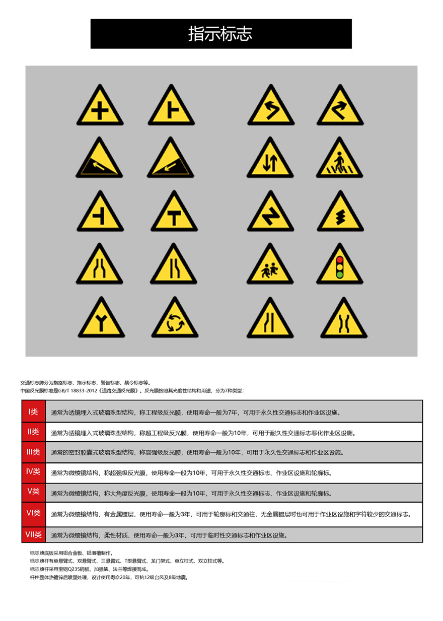 警告标志(图1)