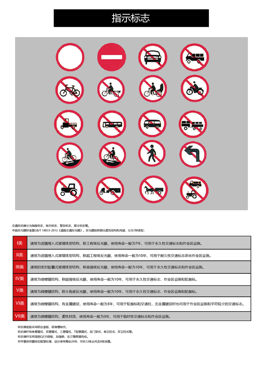 禁令标志(图1)