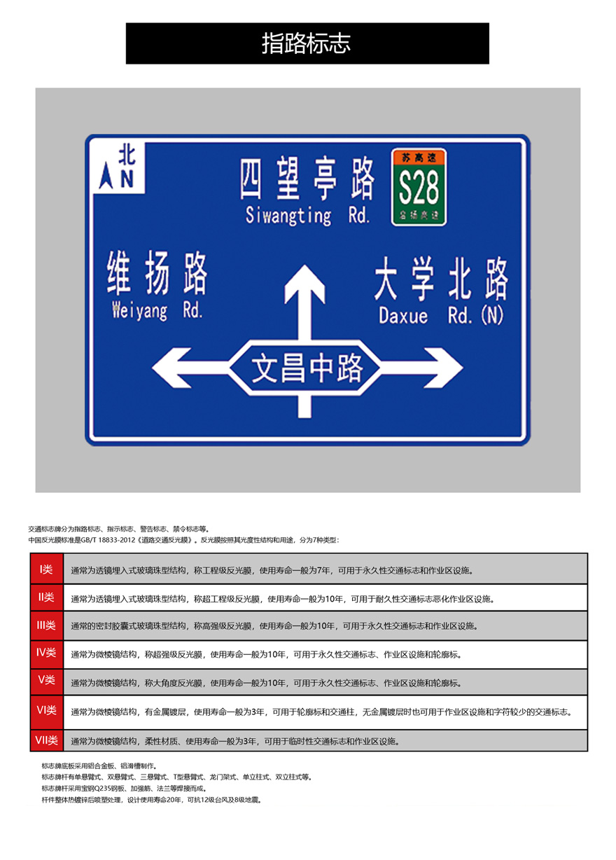 指路牌(图1)