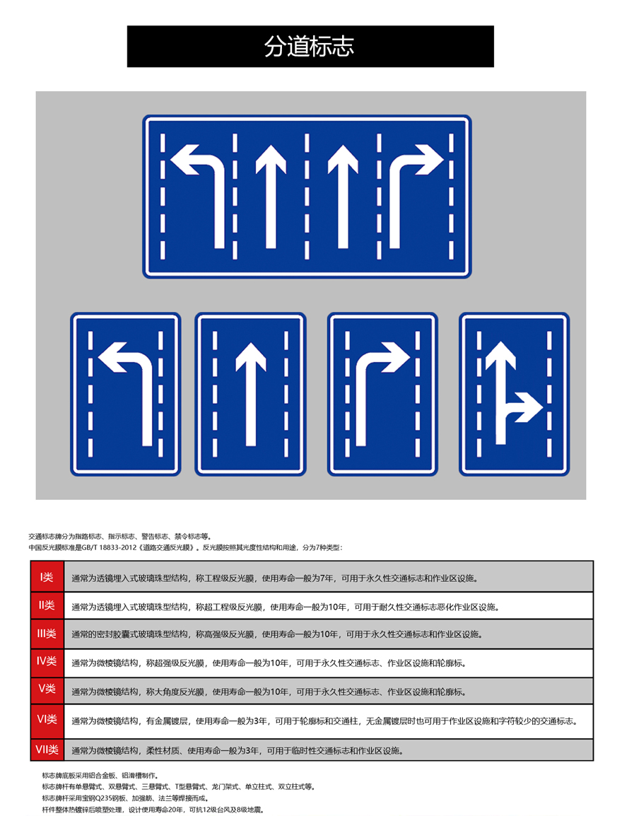 分道标志(图1)